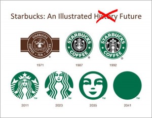 Starbucks-Logosunun-Geçmişi-ve-Geleceği-600